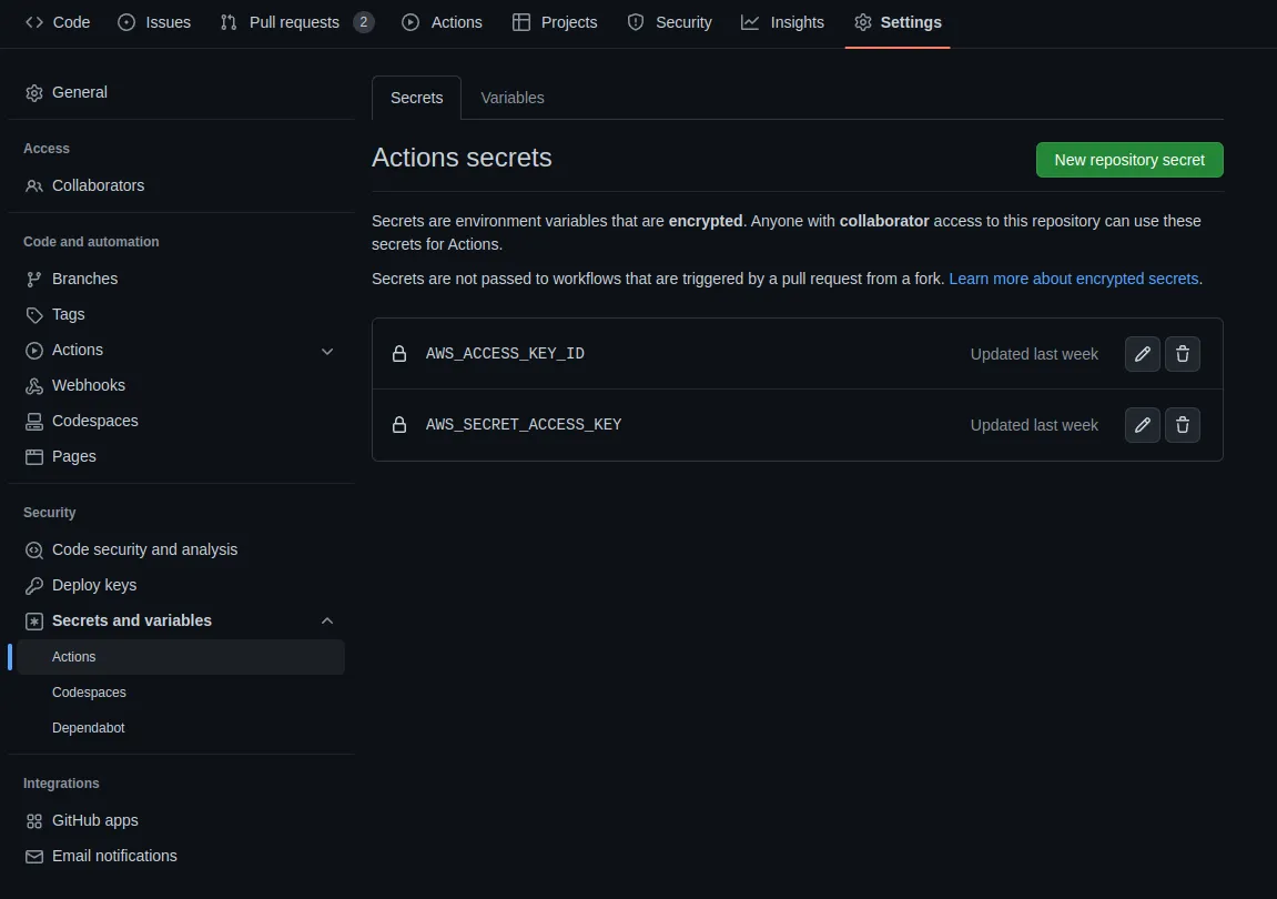 Screenshot Secrets settings page on GitHub repository